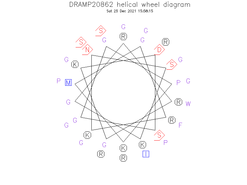 DRAMP20862 helical wheel diagram