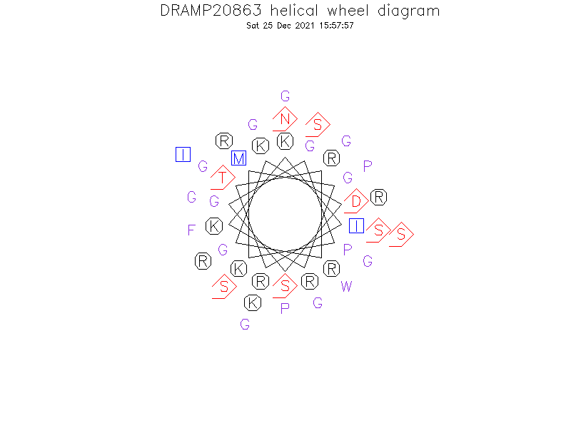 DRAMP20863 helical wheel diagram