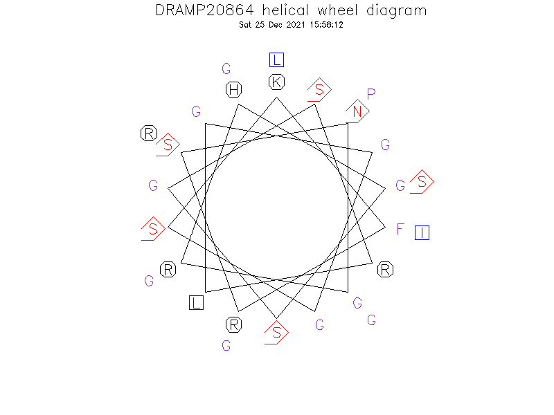 DRAMP20864 helical wheel diagram