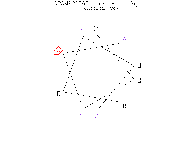 DRAMP20865 helical wheel diagram