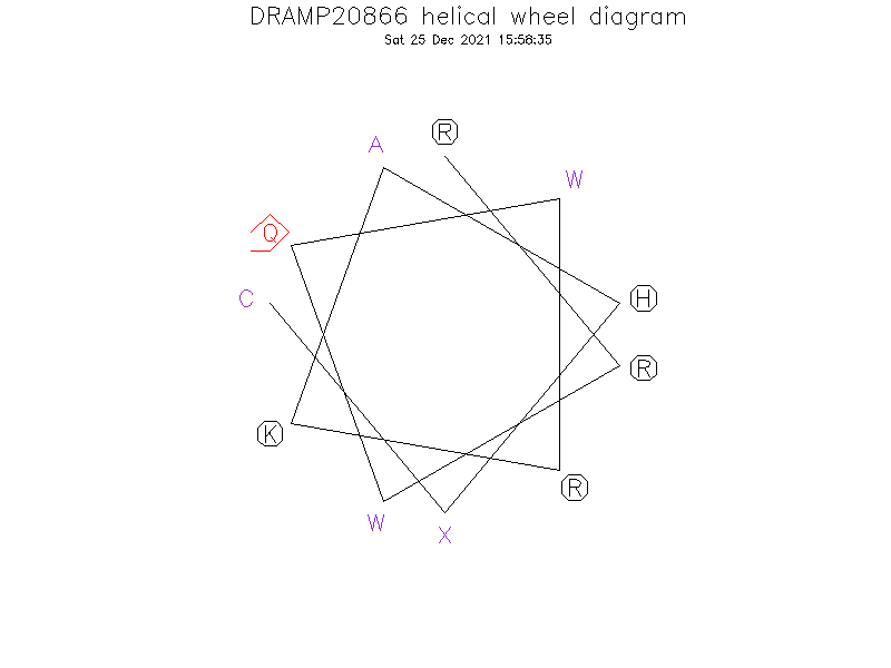 DRAMP20866 helical wheel diagram