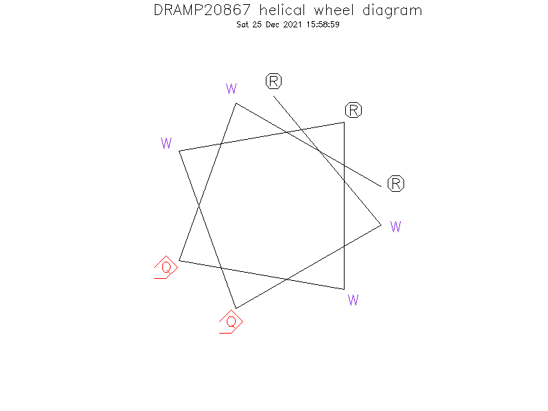DRAMP20867 helical wheel diagram