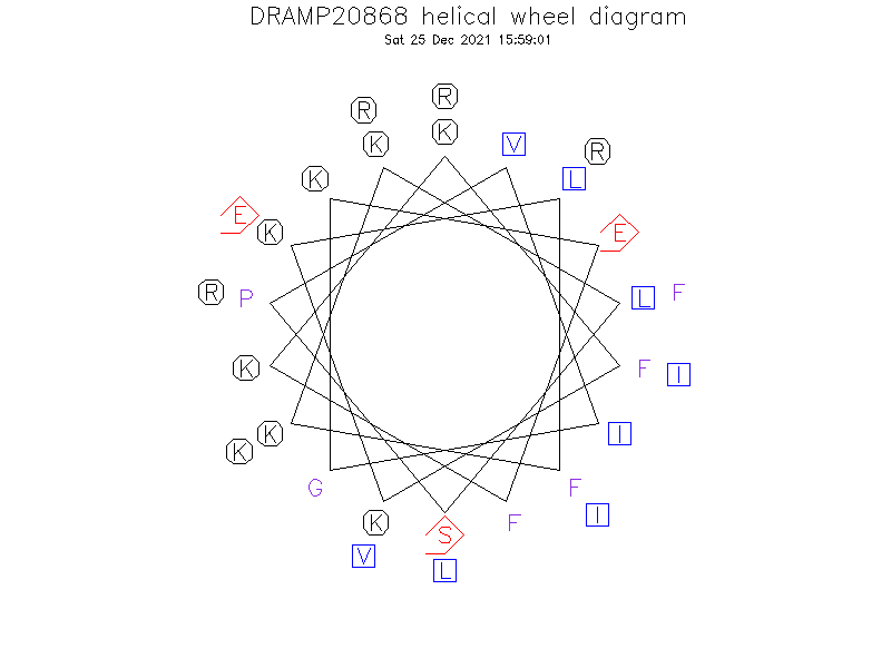 DRAMP20868 helical wheel diagram