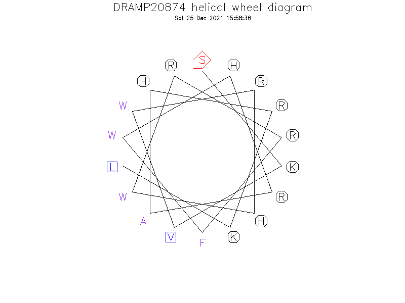 DRAMP20874 helical wheel diagram