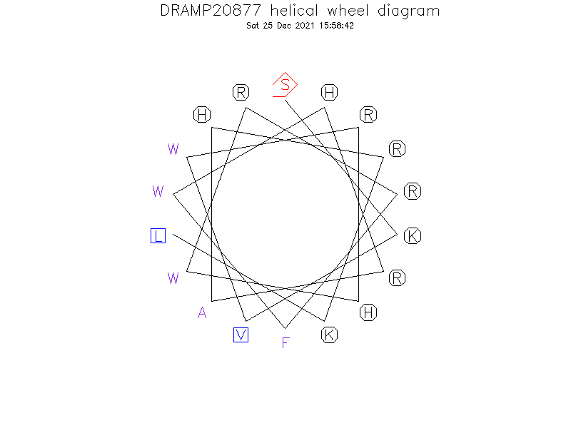 DRAMP20877 helical wheel diagram