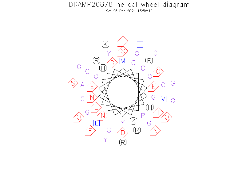 DRAMP20878 helical wheel diagram