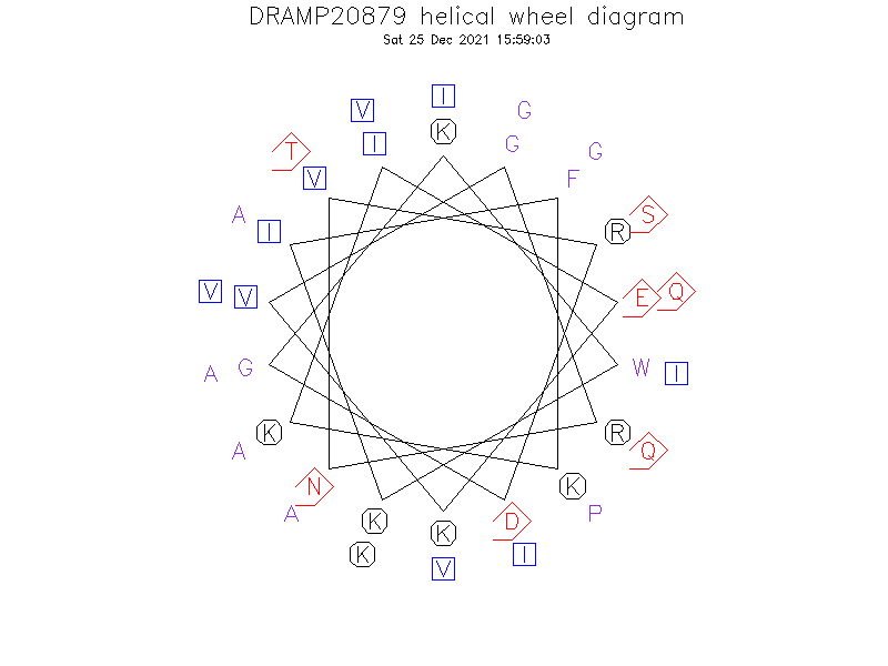 DRAMP20879 helical wheel diagram