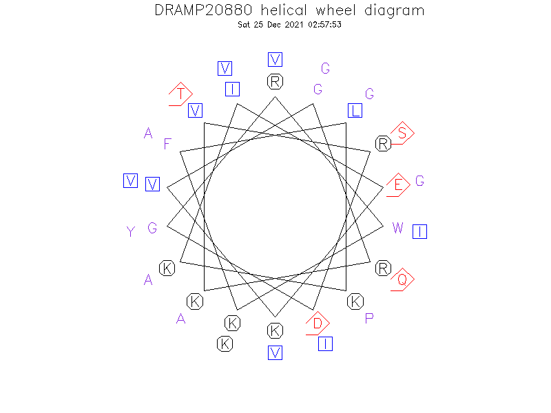 DRAMP20880 helical wheel diagram