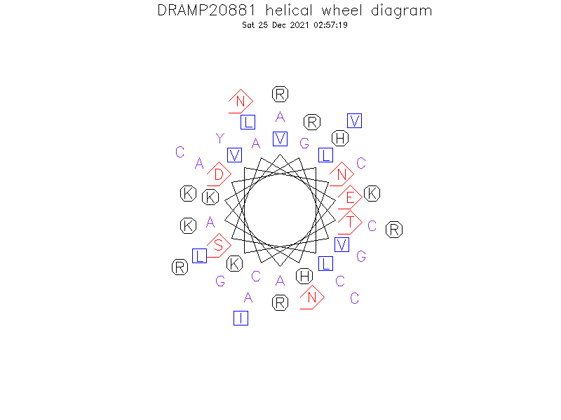 DRAMP20881 helical wheel diagram