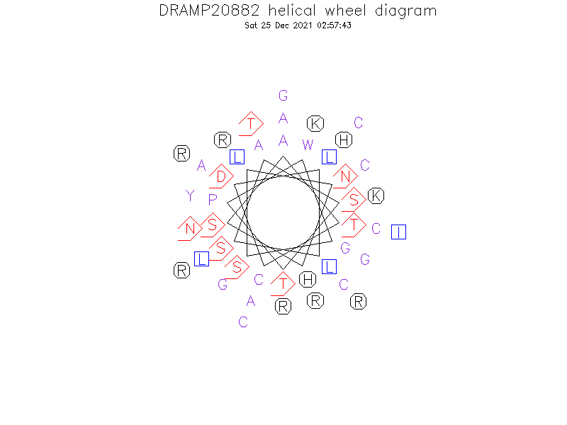 DRAMP20882 helical wheel diagram