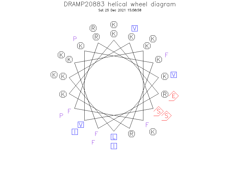 DRAMP20883 helical wheel diagram