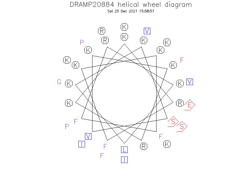 DRAMP20884 helical wheel diagram