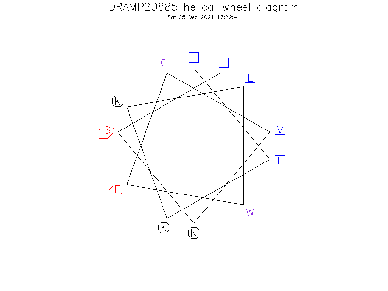 DRAMP20885 helical wheel diagram