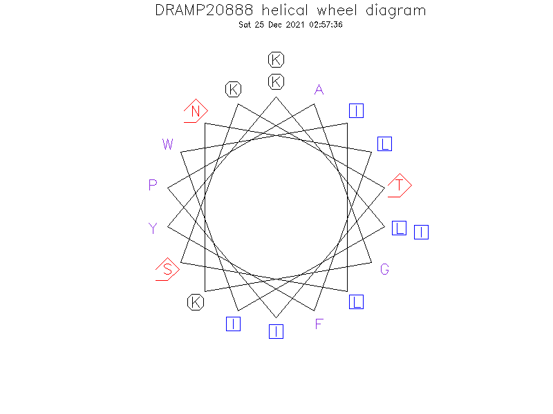 DRAMP20888 helical wheel diagram