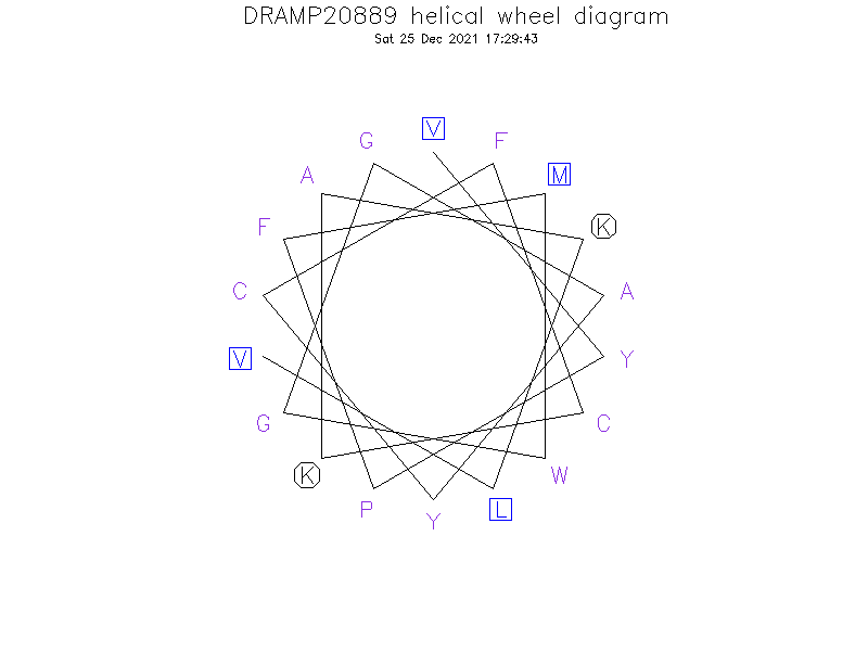 DRAMP20889 helical wheel diagram