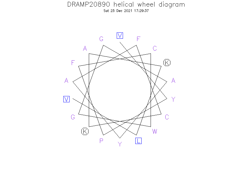 DRAMP20890 helical wheel diagram