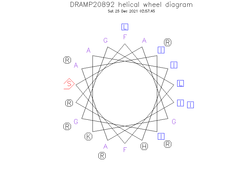 DRAMP20892 helical wheel diagram