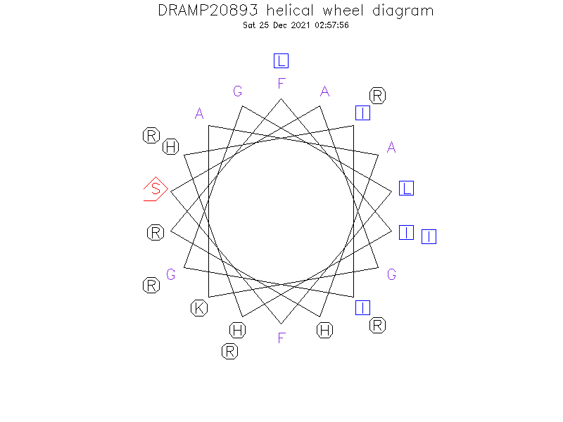 DRAMP20893 helical wheel diagram