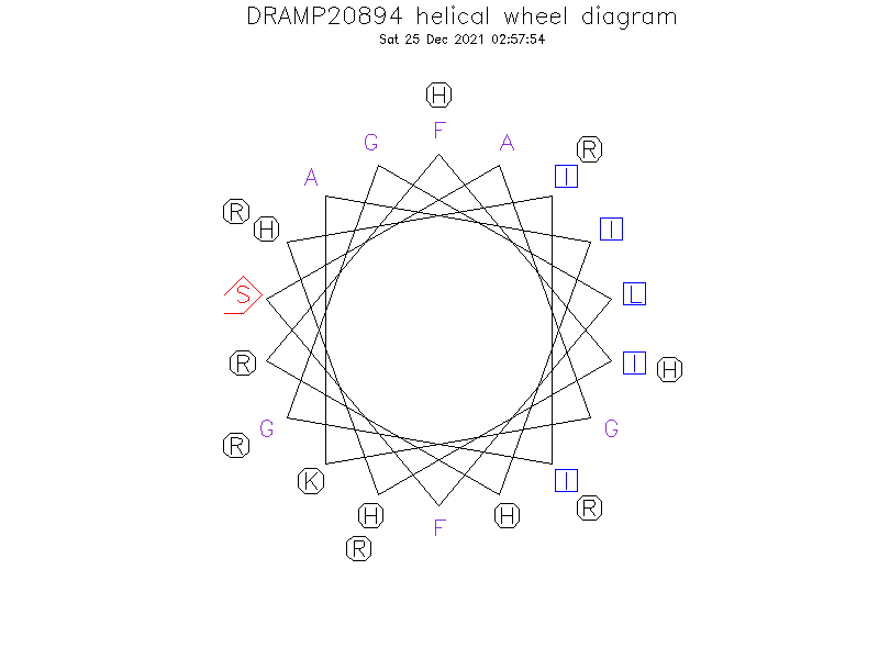 DRAMP20894 helical wheel diagram