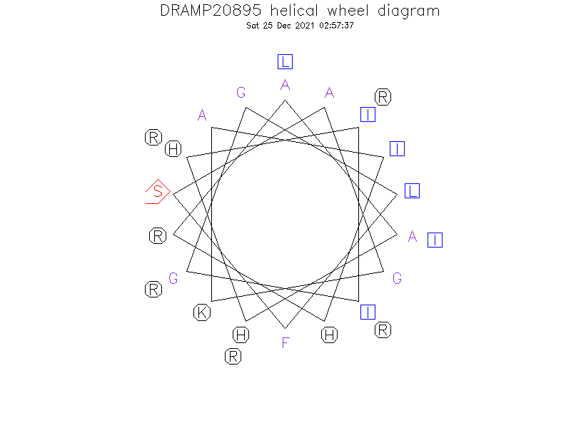 DRAMP20895 helical wheel diagram
