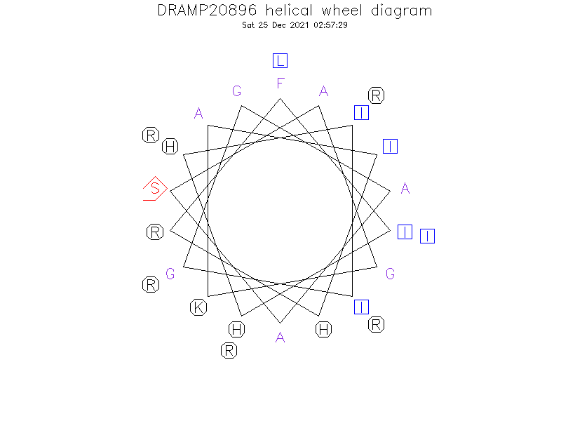 DRAMP20896 helical wheel diagram
