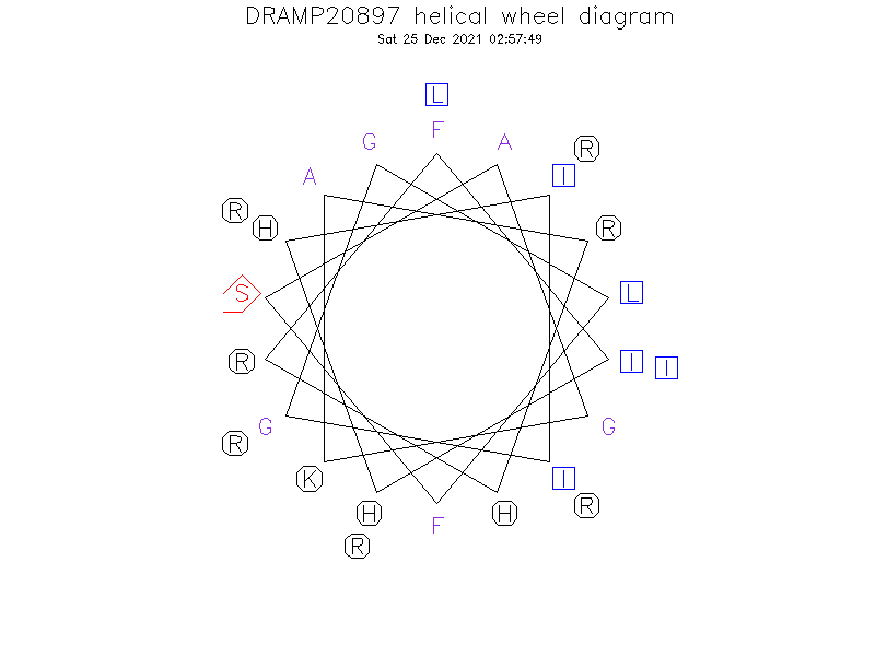 DRAMP20897 helical wheel diagram