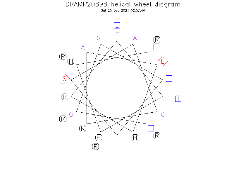 DRAMP20898 helical wheel diagram