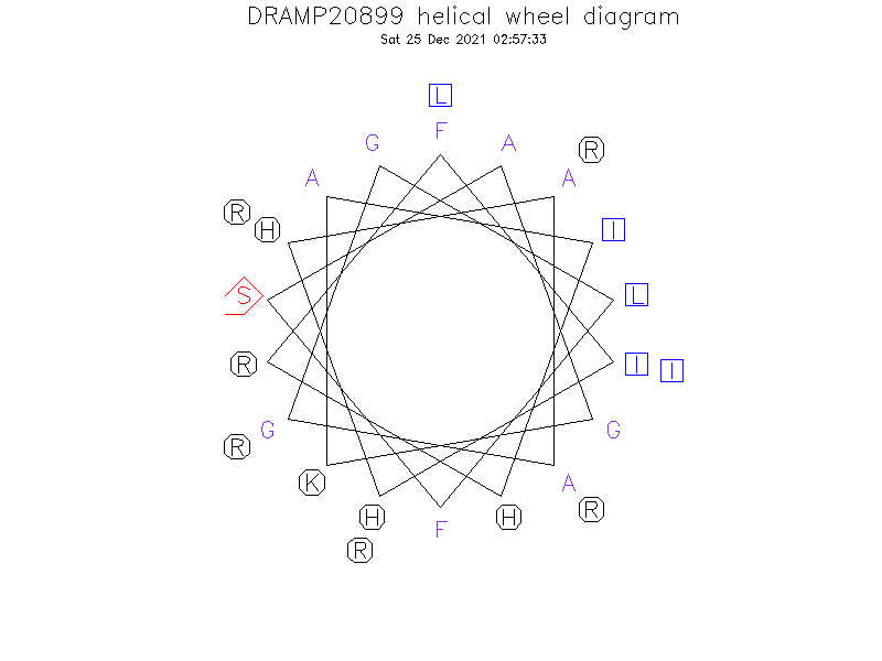 DRAMP20899 helical wheel diagram