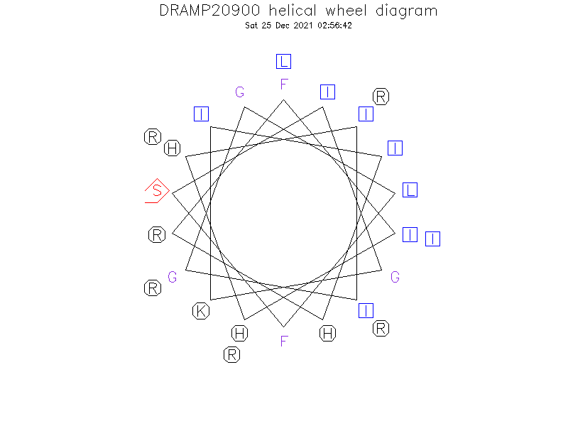 DRAMP20900 helical wheel diagram