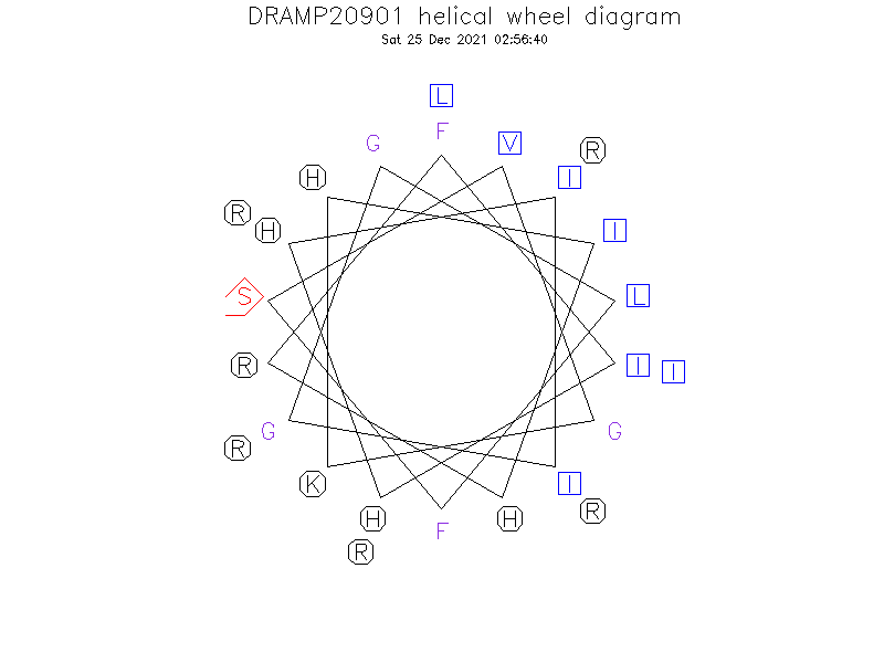 DRAMP20901 helical wheel diagram