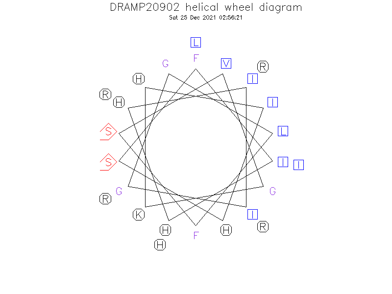 DRAMP20902 helical wheel diagram
