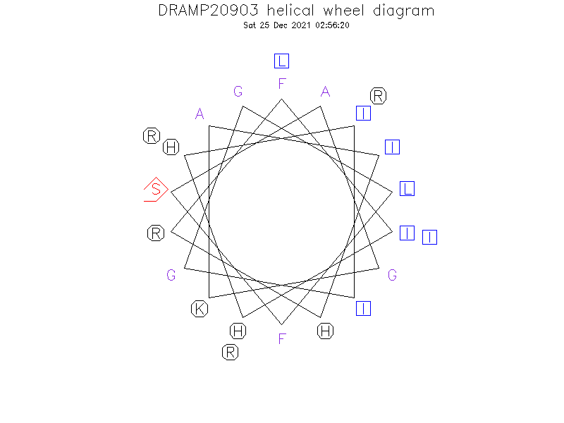 DRAMP20903 helical wheel diagram