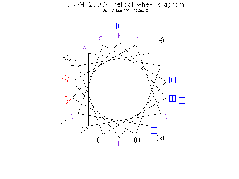DRAMP20904 helical wheel diagram