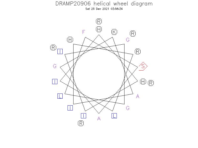 DRAMP20906 helical wheel diagram