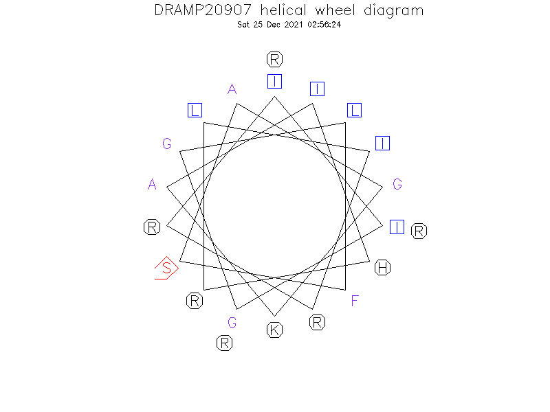 DRAMP20907 helical wheel diagram