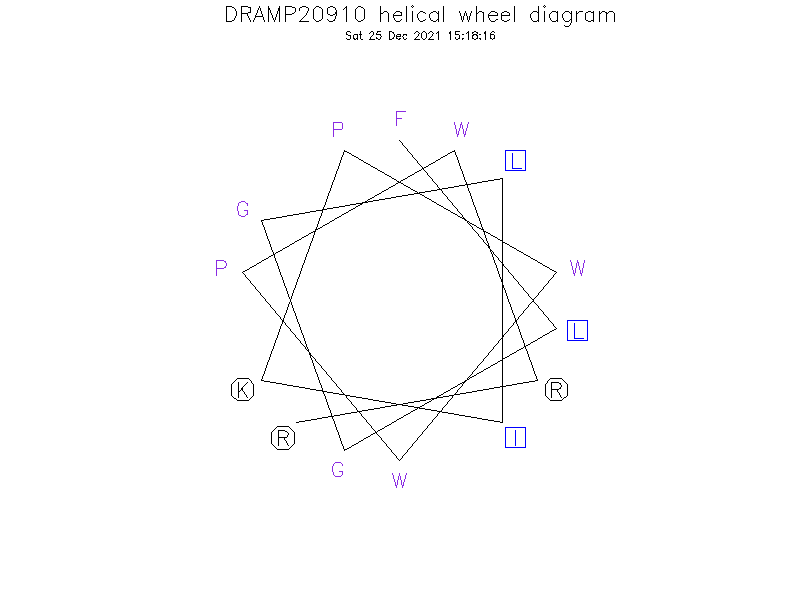 DRAMP20910 helical wheel diagram