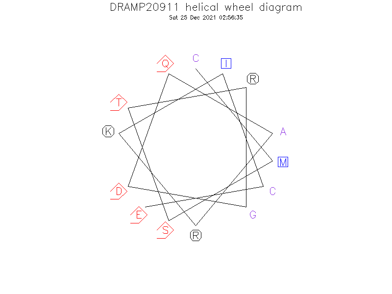 DRAMP20911 helical wheel diagram