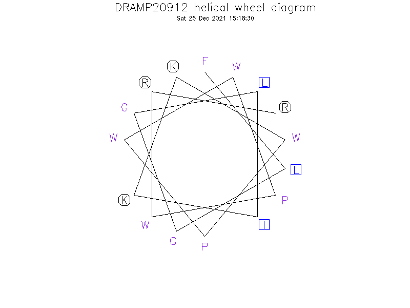 DRAMP20912 helical wheel diagram