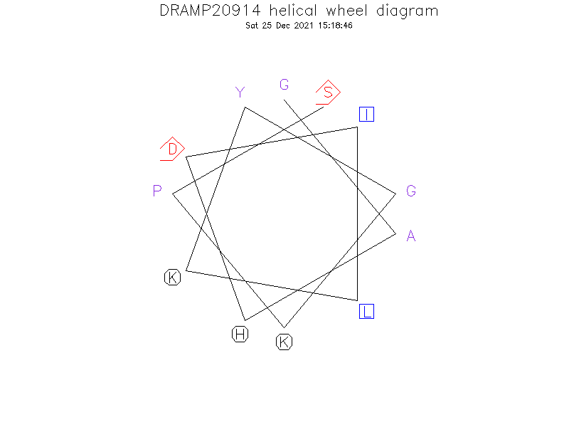 DRAMP20914 helical wheel diagram