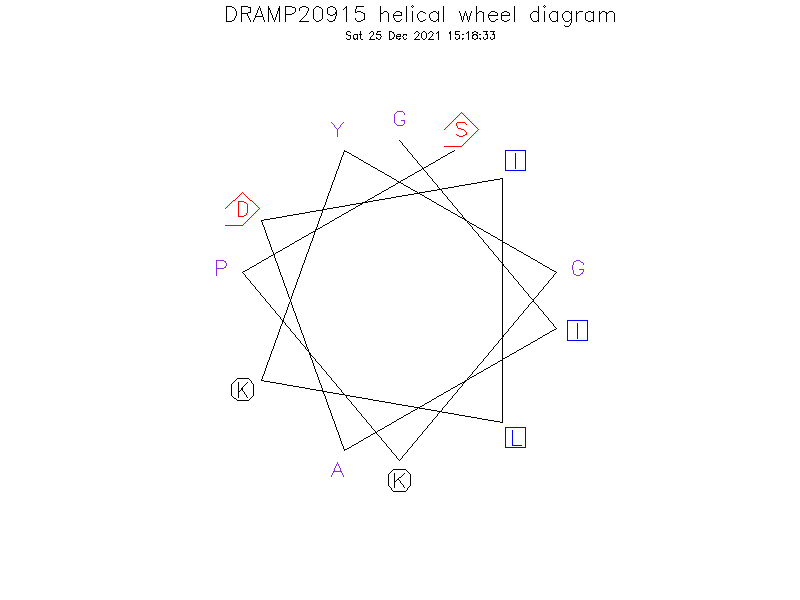 DRAMP20915 helical wheel diagram