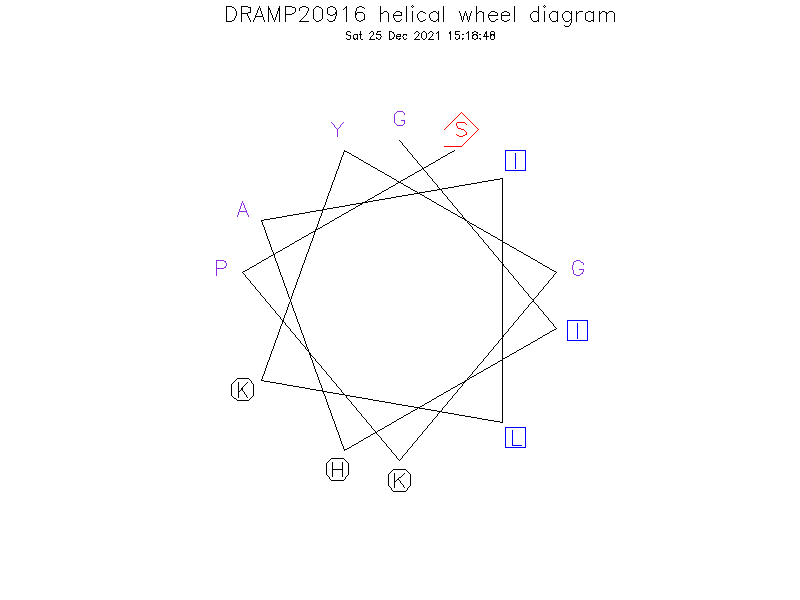 DRAMP20916 helical wheel diagram