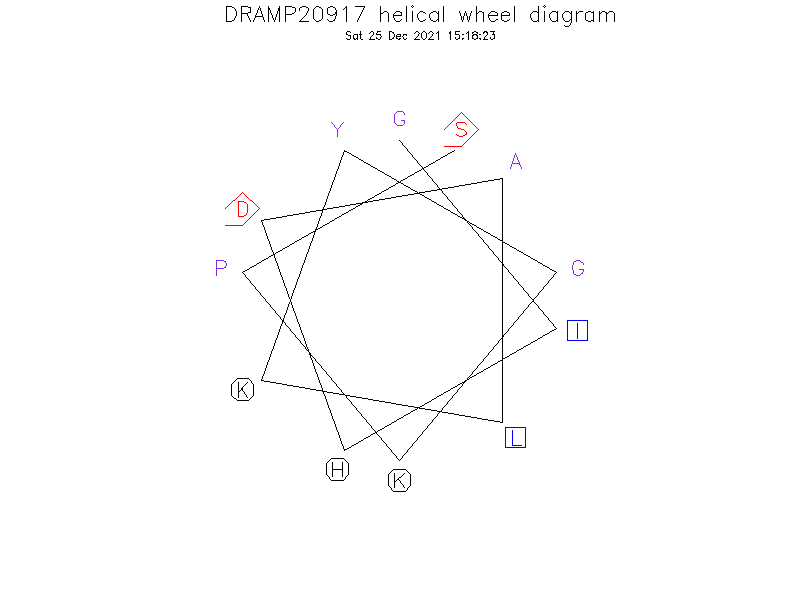 DRAMP20917 helical wheel diagram