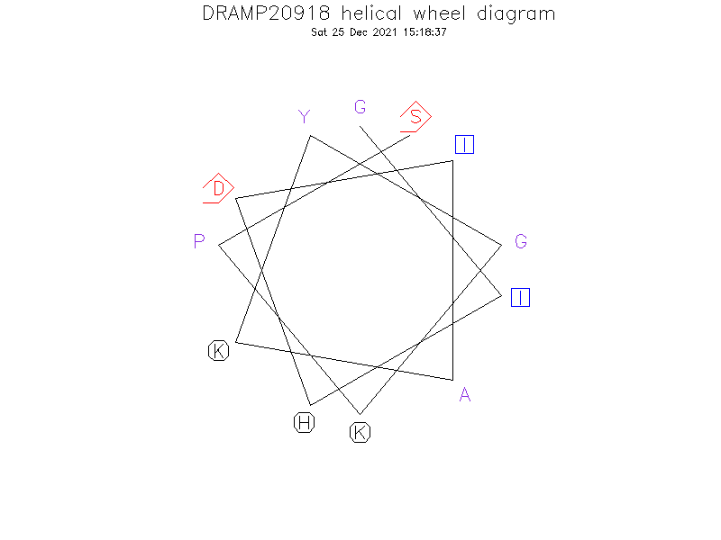 DRAMP20918 helical wheel diagram
