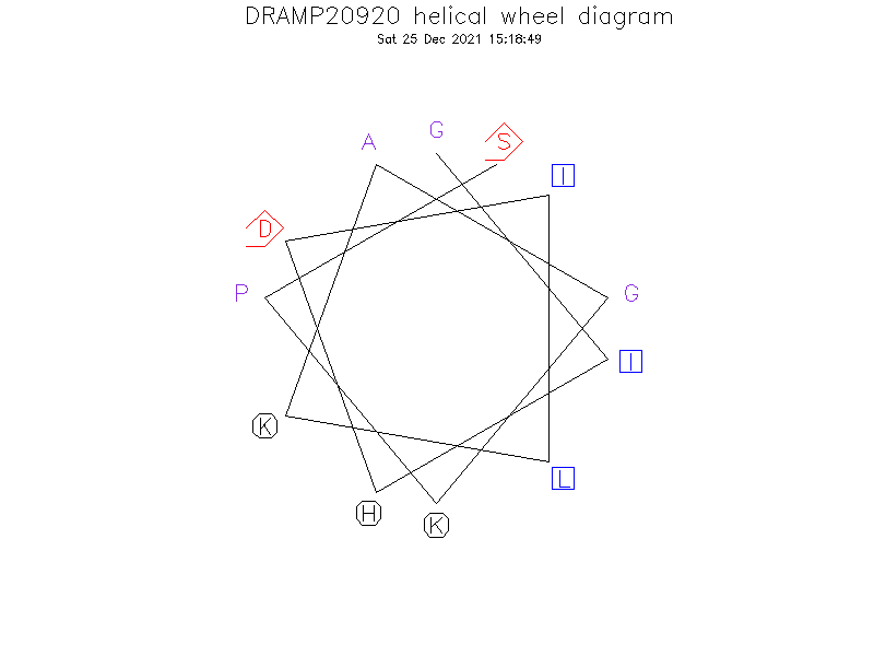 DRAMP20920 helical wheel diagram