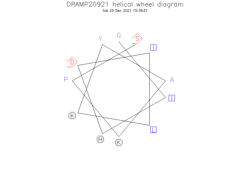 DRAMP20921 helical wheel diagram