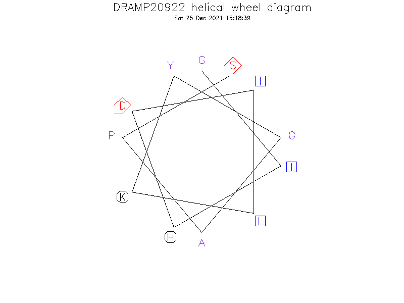 DRAMP20922 helical wheel diagram