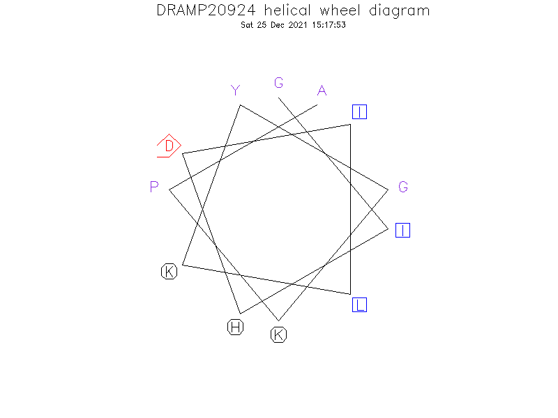 DRAMP20924 helical wheel diagram