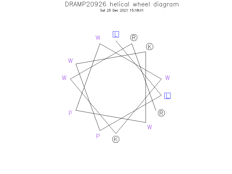 DRAMP20926 helical wheel diagram