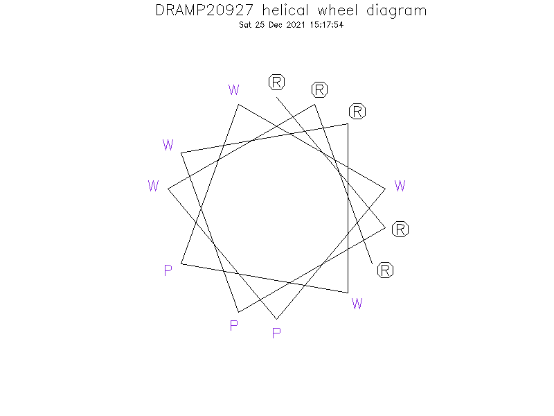 DRAMP20927 helical wheel diagram