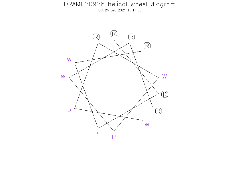DRAMP20928 helical wheel diagram